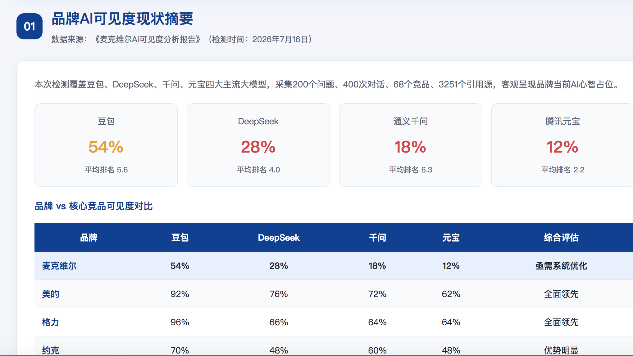 天水geo分析报告